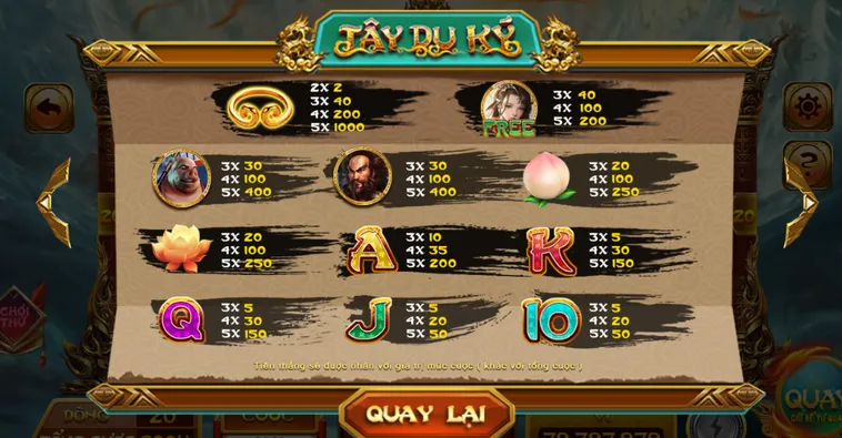 Trải Nghiệm Nổ Hũ Tây Du Kí Tại HitClub Đại Chiến Săn Thưởng Jackpot